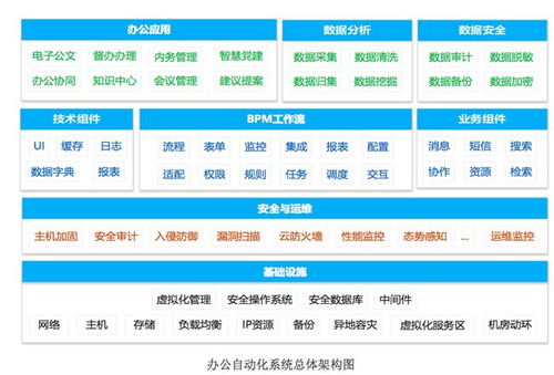六部委印發(fā) 國家電子政務(wù)標(biāo)準(zhǔn)體系建設(shè)指南 正式出臺